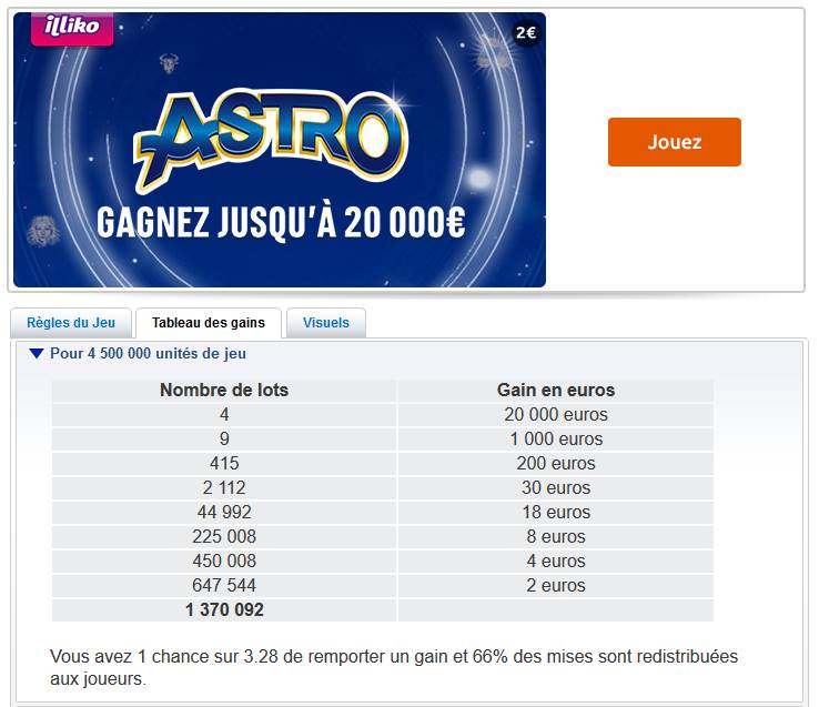 Le tableau de distribution de ASTRO